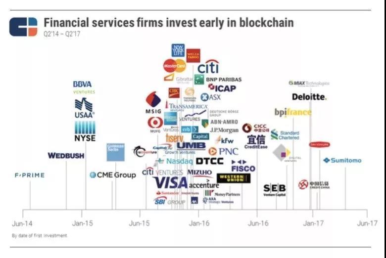 区块链最积极的布局者，其实是怕被革命的银行？