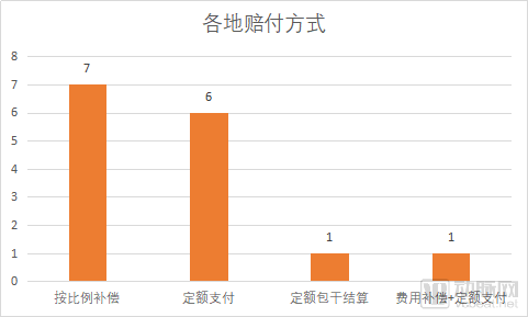 解决失能老人支付问题，商业长期护理险下步发展的重点是什么？