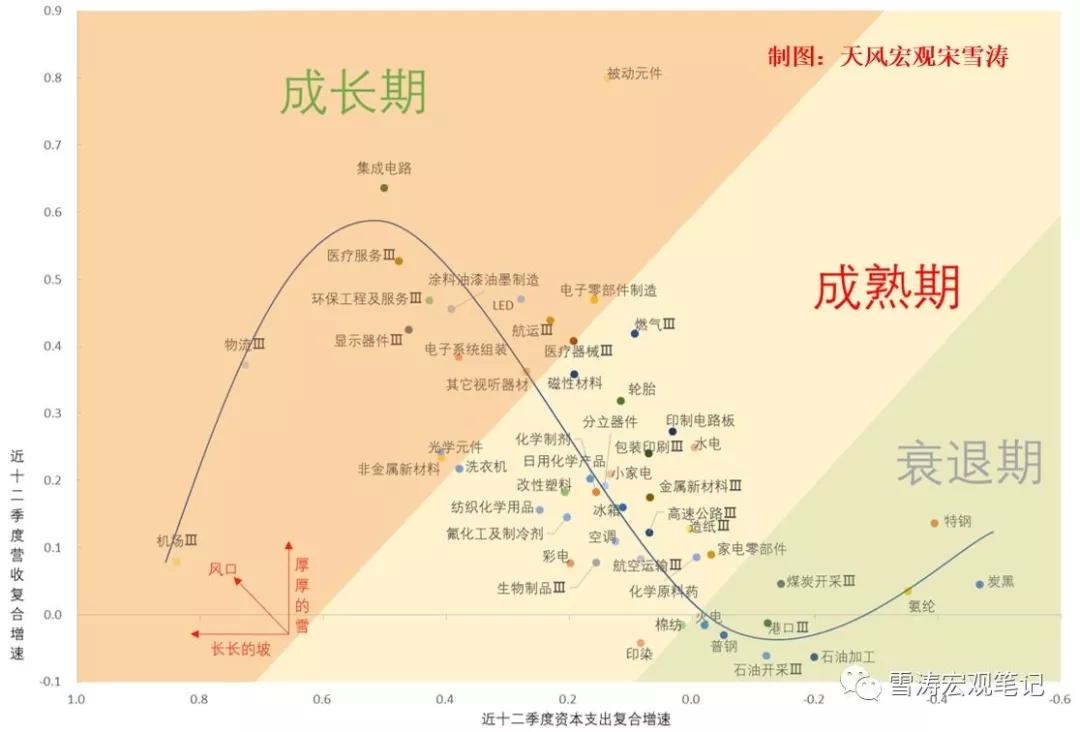 中国制造全景图：谁在成长，谁在成熟，谁在衰退？