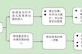 60亿美金做内容，砸出2000万新用户，Netflix明年要再投80亿——没烧钱的Niconico付费会员少了10%