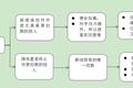 60亿美金做内容，砸出2000万新用户，Netflix明年要再投80亿——没烧钱的Niconico付费会员少了10%