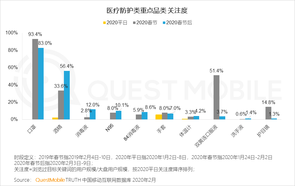 2020中国移动互联网“战疫”专题报告：单日人均时长增至7.3小时，效率办公DAU增长4000万