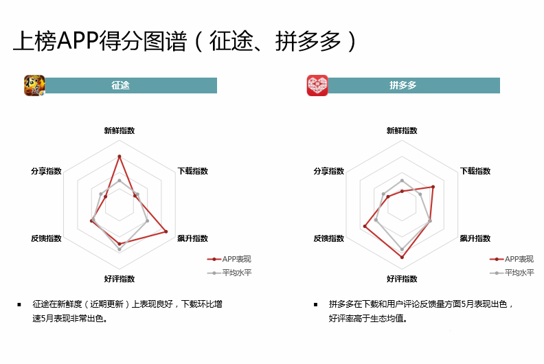 中国Android生态大数据报告 （五月）