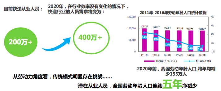 快递来了家里却经常没人？四类代收服务成主要收件方式