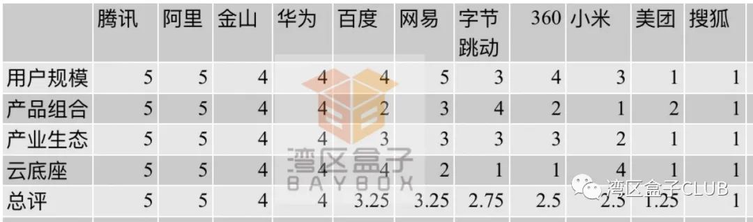 数字化办公入口大战全面开打：第一回合（11进4）