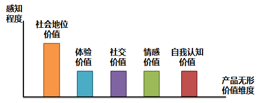 被消费升级还是降级弄晕了？这个框架可以帮到你