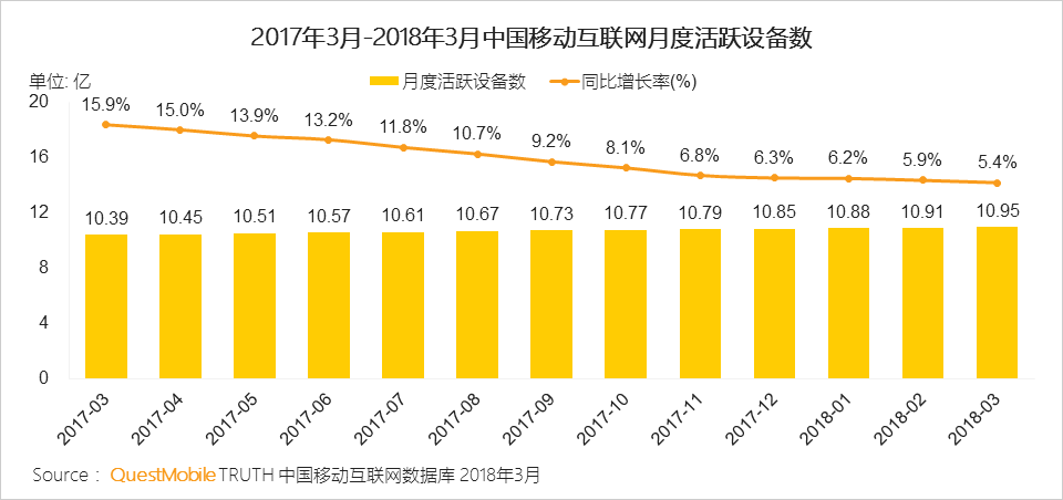 还在说互联网下半场？微信小程序、终端入口、用户下沉带来新流量