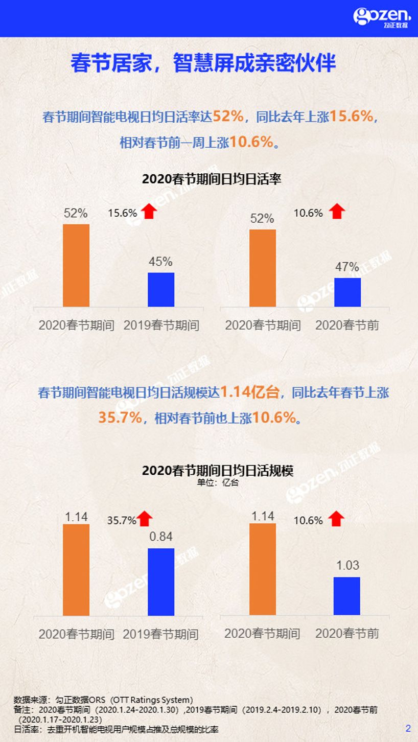 冰火两重天？疫情之下的媒体市场变化