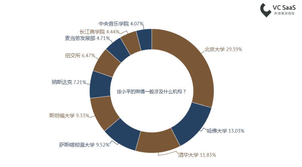 致徐小平老师：这份报告能帮您更了解自己