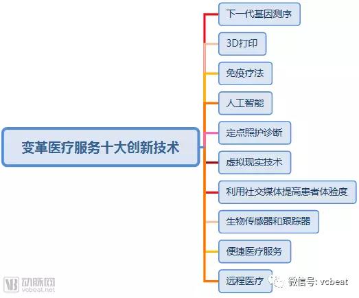 第三方医疗服务：社会办医类型扩容至10类，金域医学、昭衍新药上市发挥榜样力量，行业壁垒即将打破