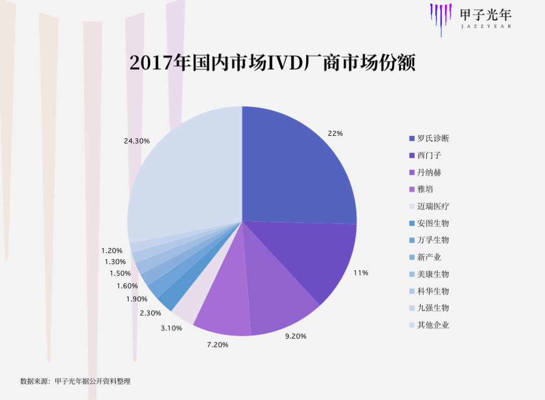 出海潮连着退货潮，国产试剂盒的一波三折