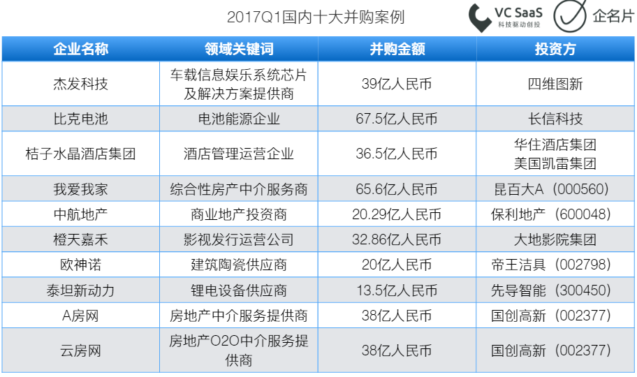 2017第一季度投融资报告 | S6赛季全回顾