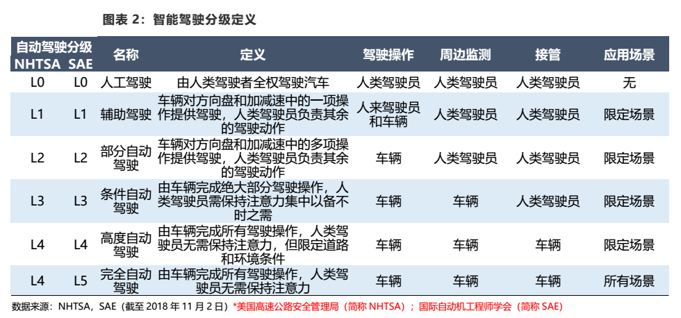 智氪笔记 | 百度AI落地场景增多，赚钱却很遥远