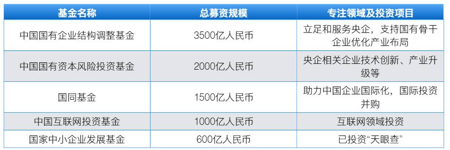 2017第一季度投融资报告 | S6赛季全回顾