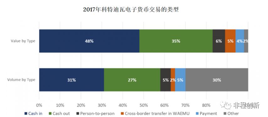 非洲十国创投市场调研报告之——科特迪瓦