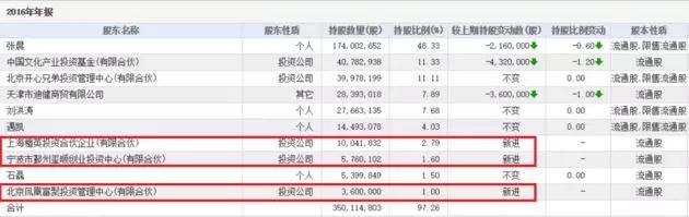 3部电影卖了38亿！开心麻花放弃IPO，是因为傍上了“大款”？