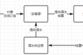 泡吧是件很贵的事儿，去喝酒用打折、订位、浅社交服务切入酒吧消费市场