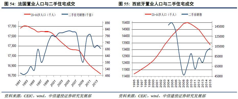人口结构数据_中国最新人口数据统计