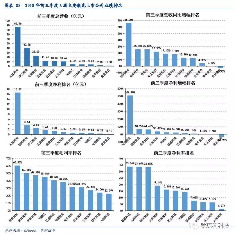 创投观察 |从全球激光产业竞争格局与下游新兴应用看中国厂商崛起契机与发展路径
