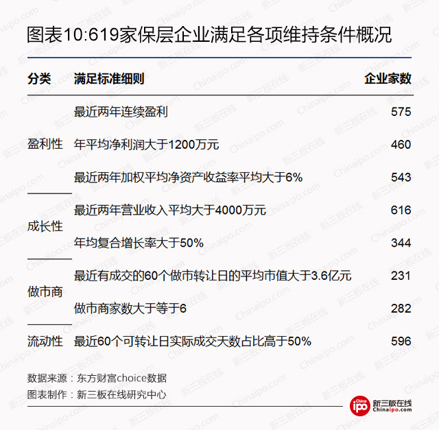 2017创新层如何选股？ 高成长、高盈利是必杀招 