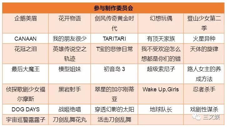 初音黏土人销量超14万只，GSC如何从破产边缘跻身手办御三家？