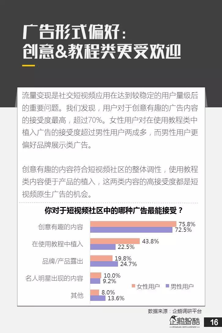 亿级新用户红利探秘：抖音&快手用户研究报告