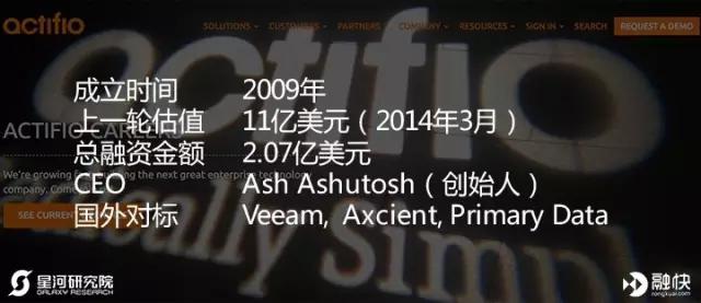 揭秘美国独角兽俱乐部——金融科技 & 云计算大数据篇