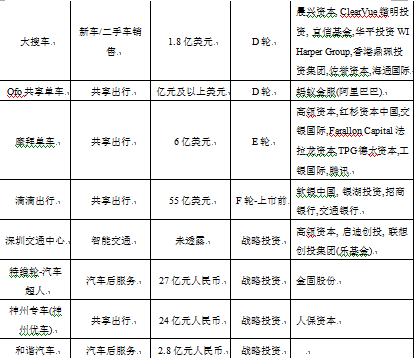 创投指数报告显示出行行业回暖，共享单车开始洗牌