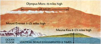 Description: olimpys