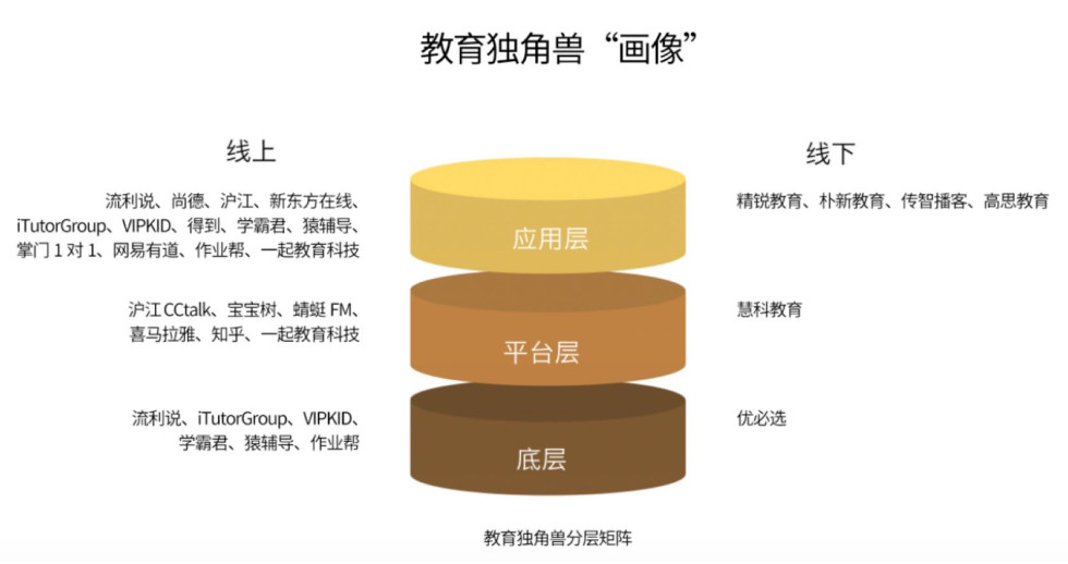 全年融资579起、523.95亿元，2018教育行业投融资上下半年“冰火两重天”