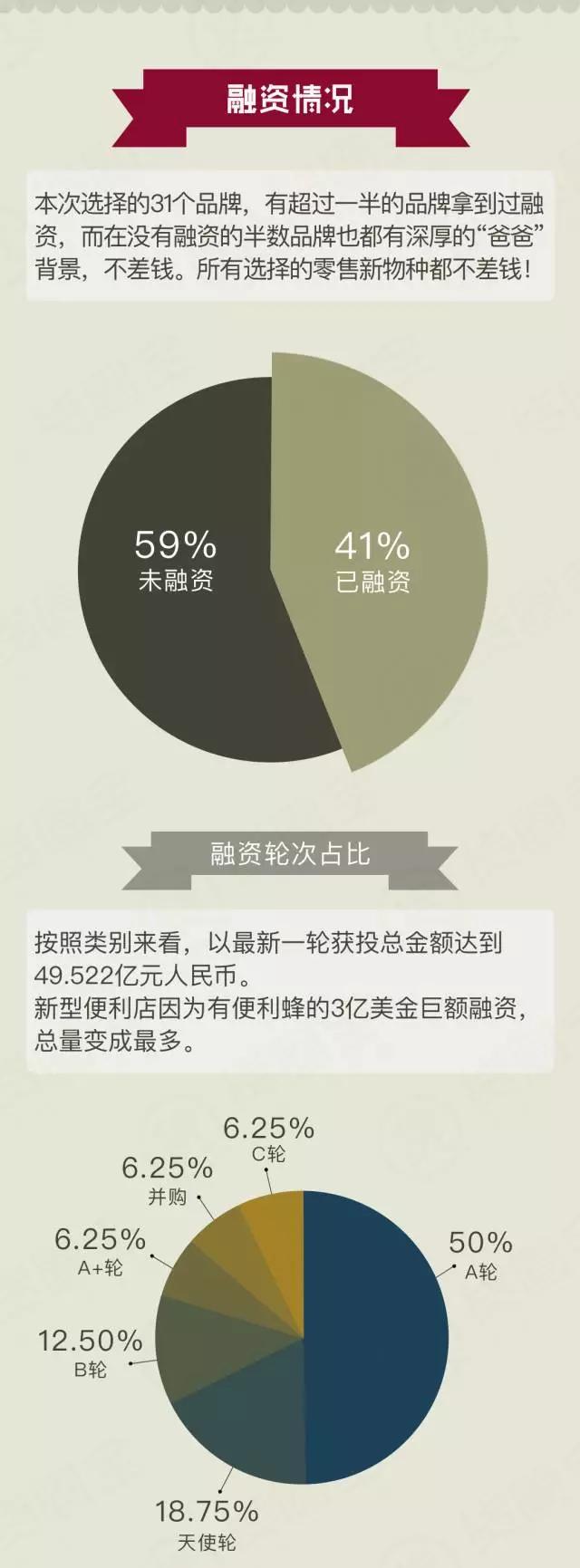 31个新零售模式盘点：加盟方式、经营品类、覆盖城市
