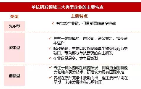 资本视角：医疗行业的风投热潮下，2018年钱应该怎么撒？