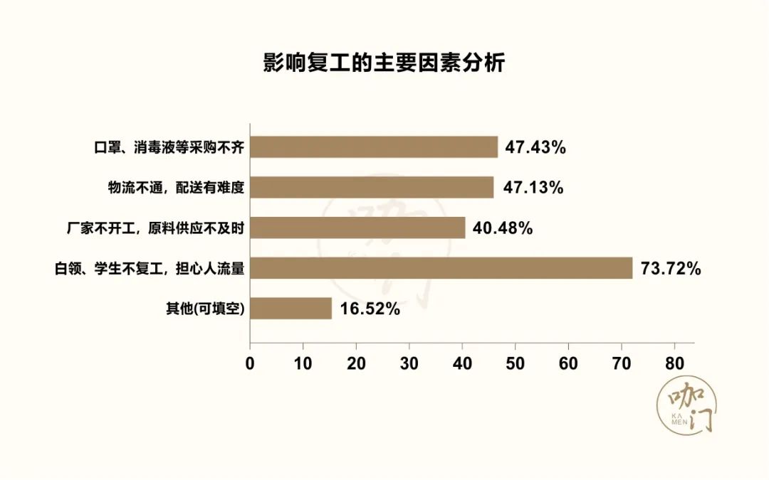 茶饮疫期生存报告：比想象中乐观，8成门店损失可控