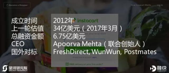 你还在为拓展新用户发愁？看看美国独角兽如何用老会员掘金