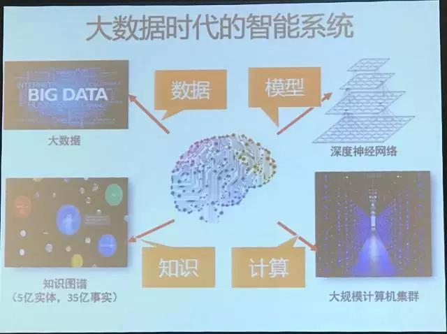 中科院徐波：中国脑计划的现状和发展方向
