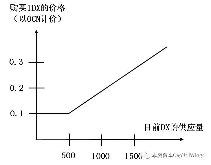 当人工智能遇上区块链
