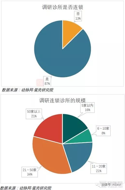 15座城市，200家诊所，数万条数据 ——2018中国新型诊所经营报告