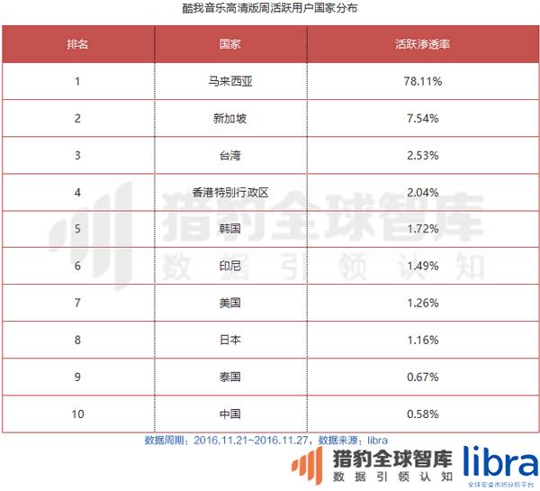 年终重磅万字长文！印尼、马来西亚、泰国、菲律宾、新加坡、越南六国app&游戏市场解析