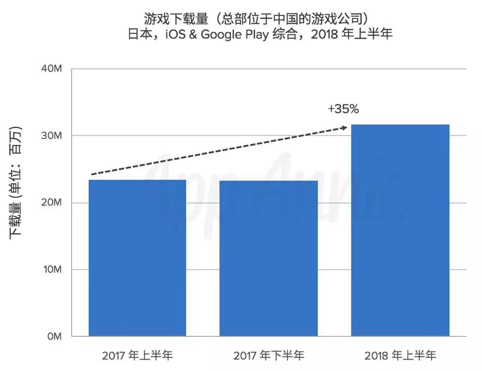 高ARPU值的“游戏孤岛”日本该如何攻克？|《手游出海启示录》之日本篇