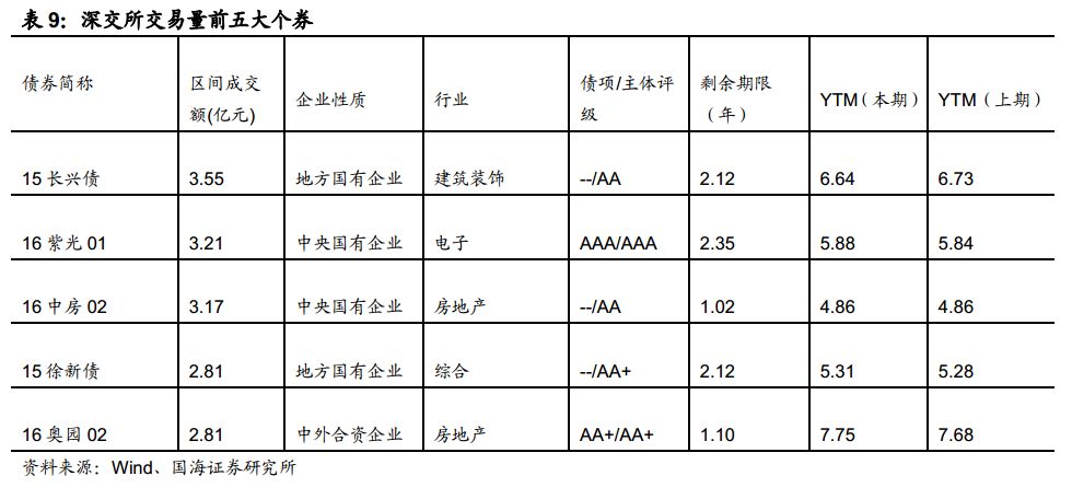 经济周期、行业政策、行业趋势、行业供需四个角度看房地产行业