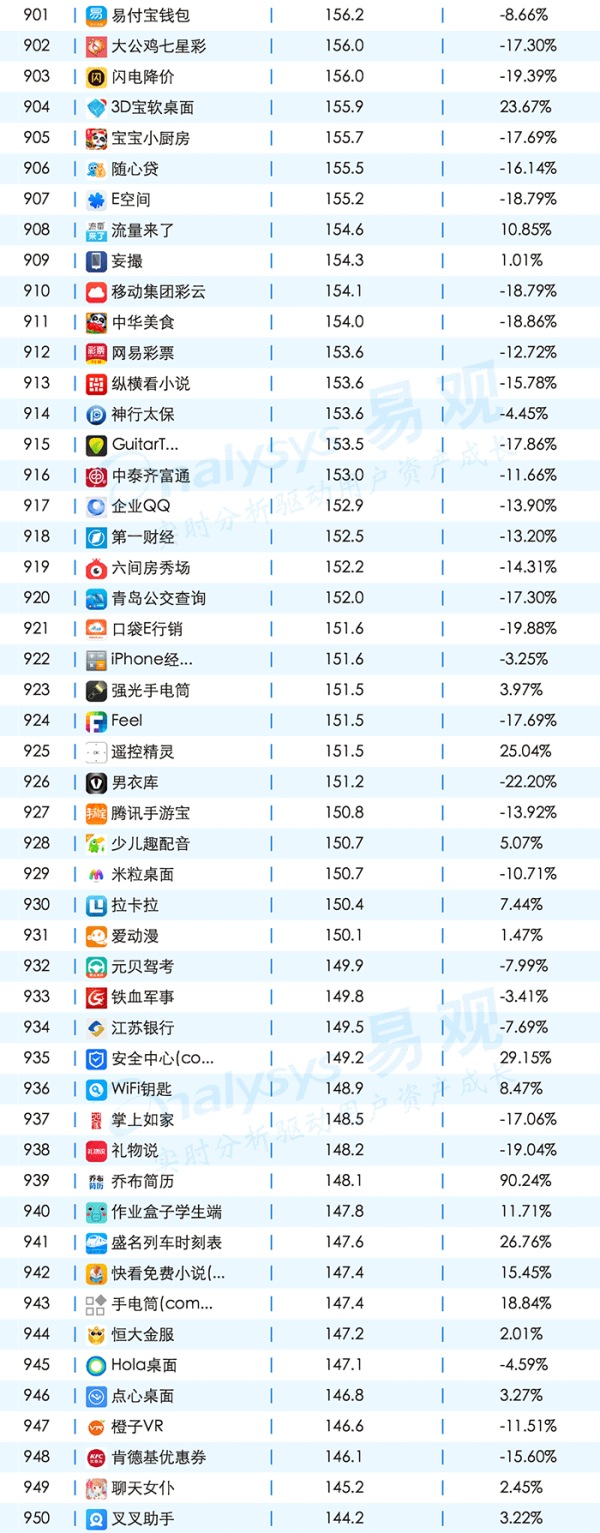敲黑板，划重点，一起聊聊App的年度成绩单