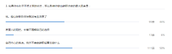 年轻人，你为什么不想上班？