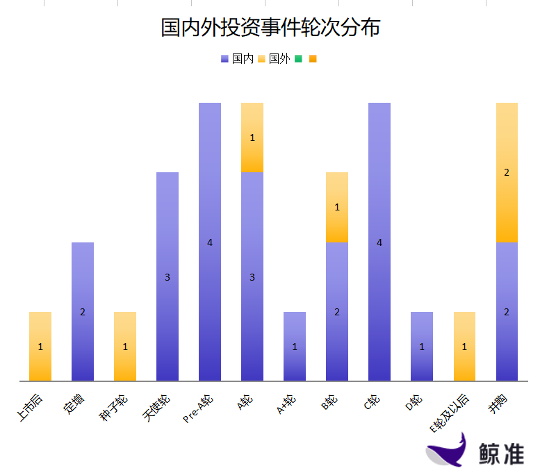 每日投融资速递 | 易创互联获得数千万人民币A轮融资，irmenich收购Natural Flavors——2018.1.8