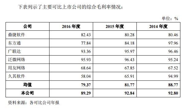 国产软件WPS披露招股书，广告营销收入比重已超软件授权  | IPO观察