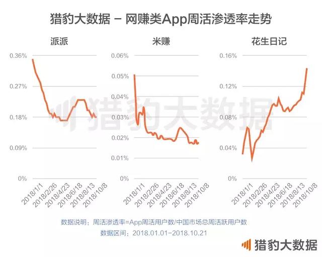 股票血亏，想靠网赚App回本？当心得不偿失