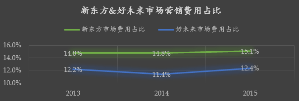 VC视角：K12在线教育的投资窘境