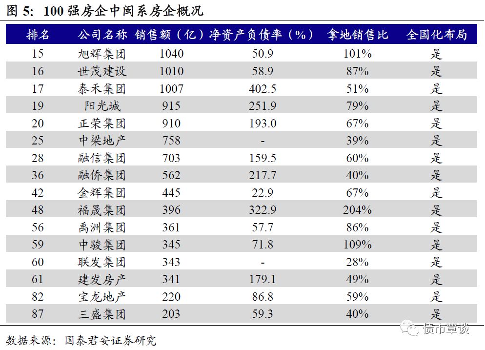 进击的地产商，地产激进之路及其影响