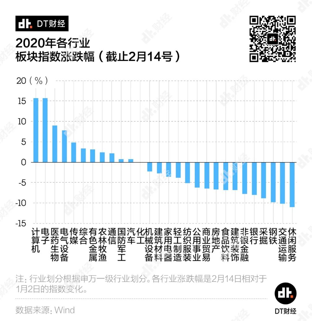 各行业扛疫能力大调查