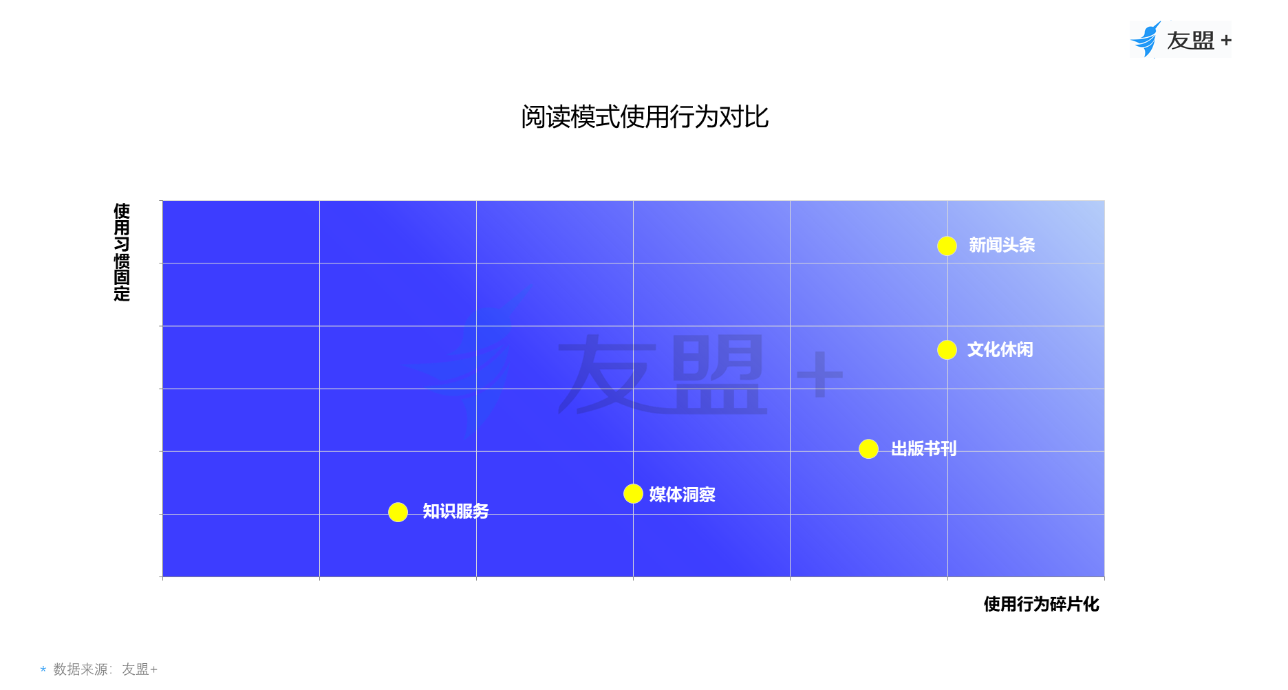 中国网民网络阅读观察：70后用户比例最高，男性爱“听书”，女性爱“看书”