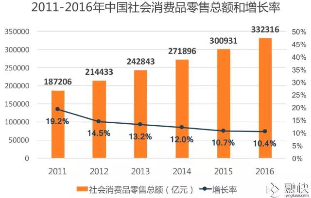 新零售时代下，技术驱动型企业的“护城河”在哪里？